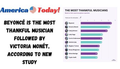Beyoncé is the most thankful musician followed by Victoria Monét, according to new study